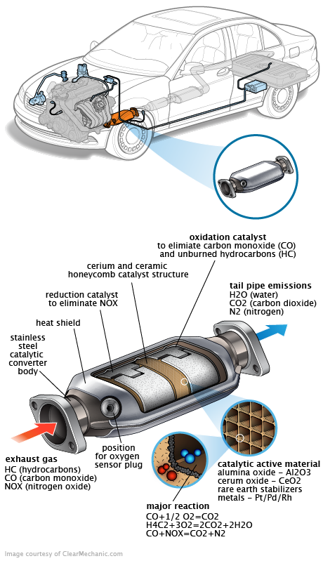 See C0600 repair manual