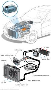 See C0600 repair manual